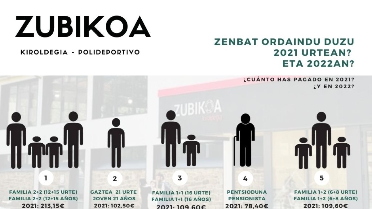 EAJ-PNV «Pentsiodun edo erretiratu batek bikoitza baino gehiago ordain dezake 2022an Kiroldegiko abonuagatik» 